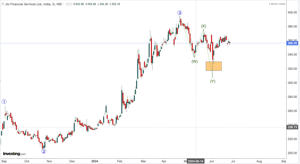 jio finance 1