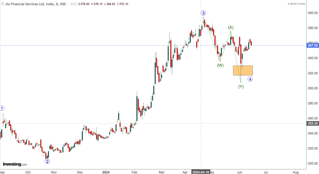 jio financial 1