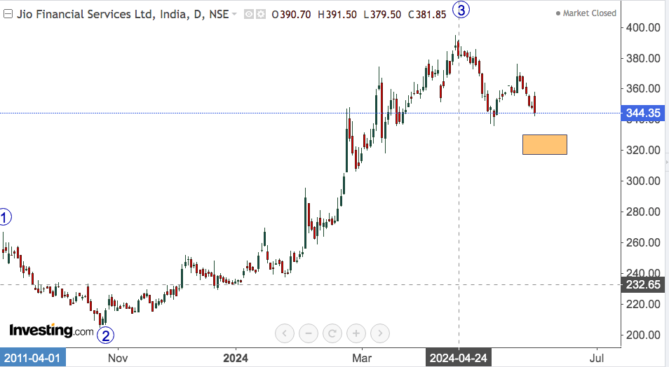 jio financials 1