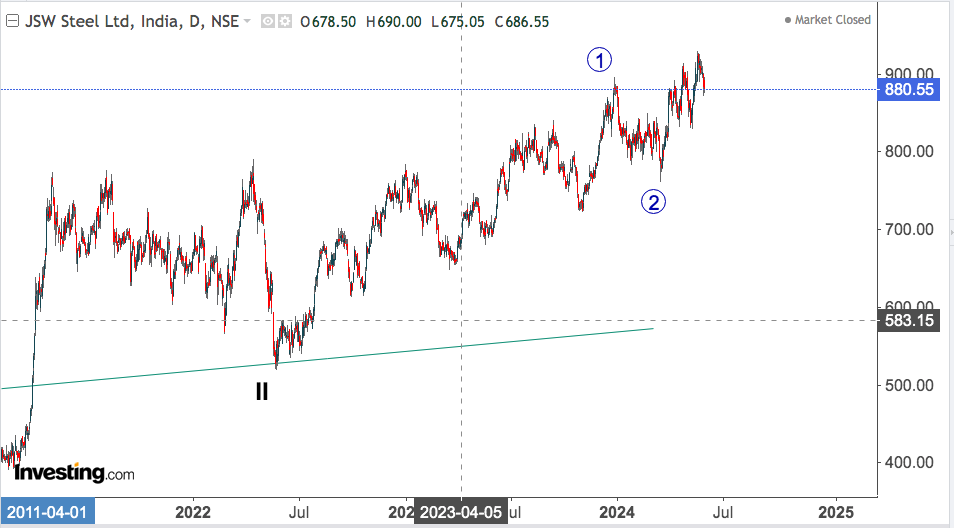 jsw steel 1