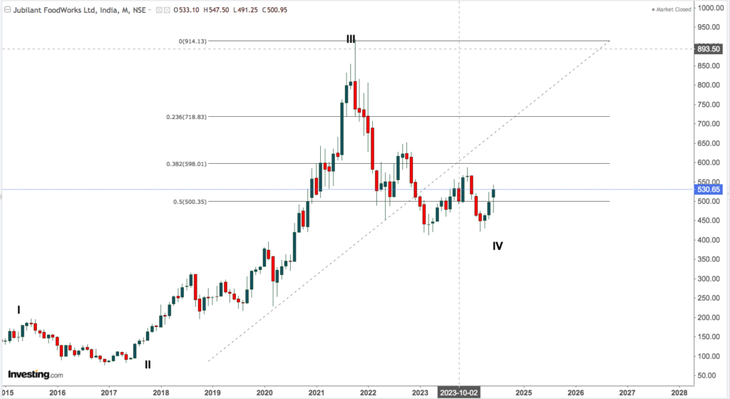 jubilant food 3