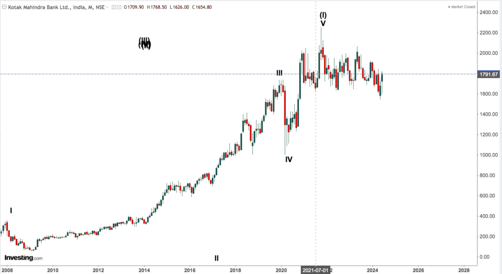 kotak mahindra bank 6