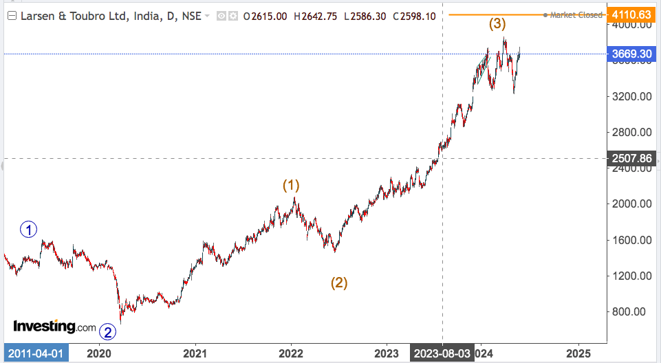 larsen and toubro 1