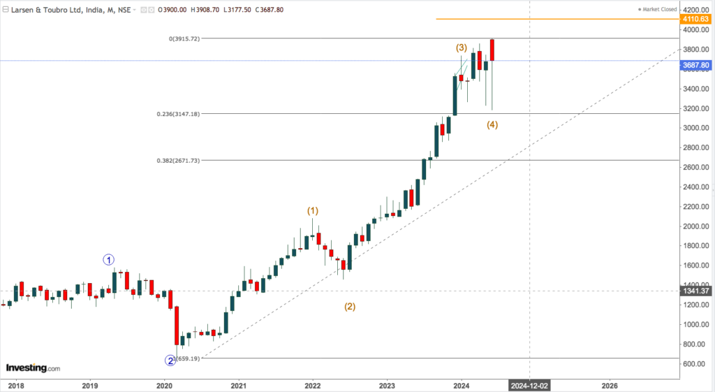 larsen and toubro 3