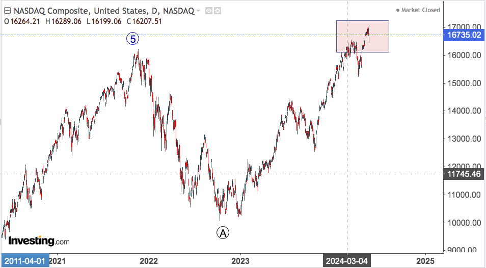 nasdaq 1