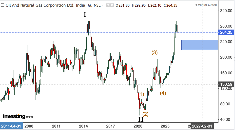 ongc 2