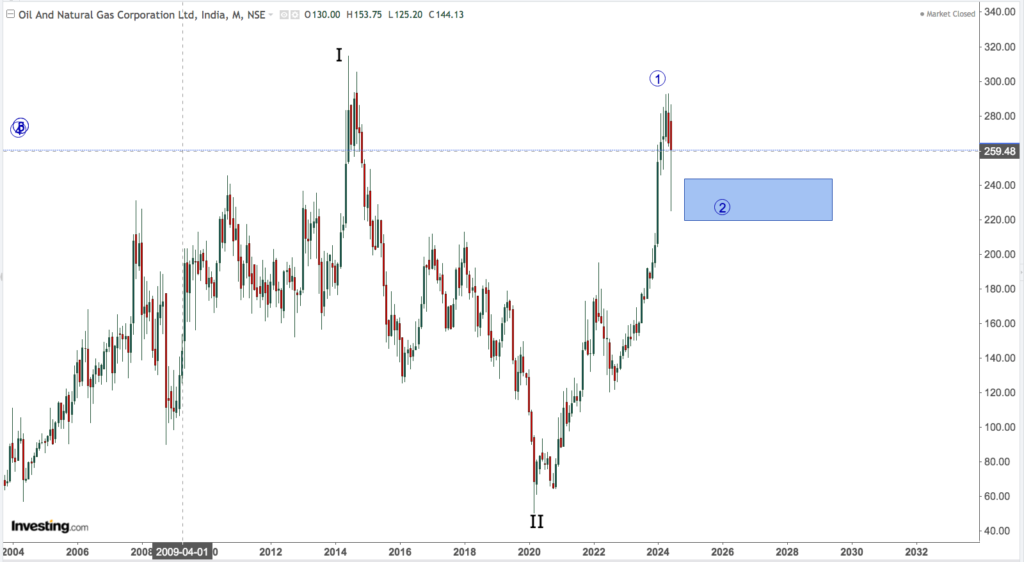 ongc 4