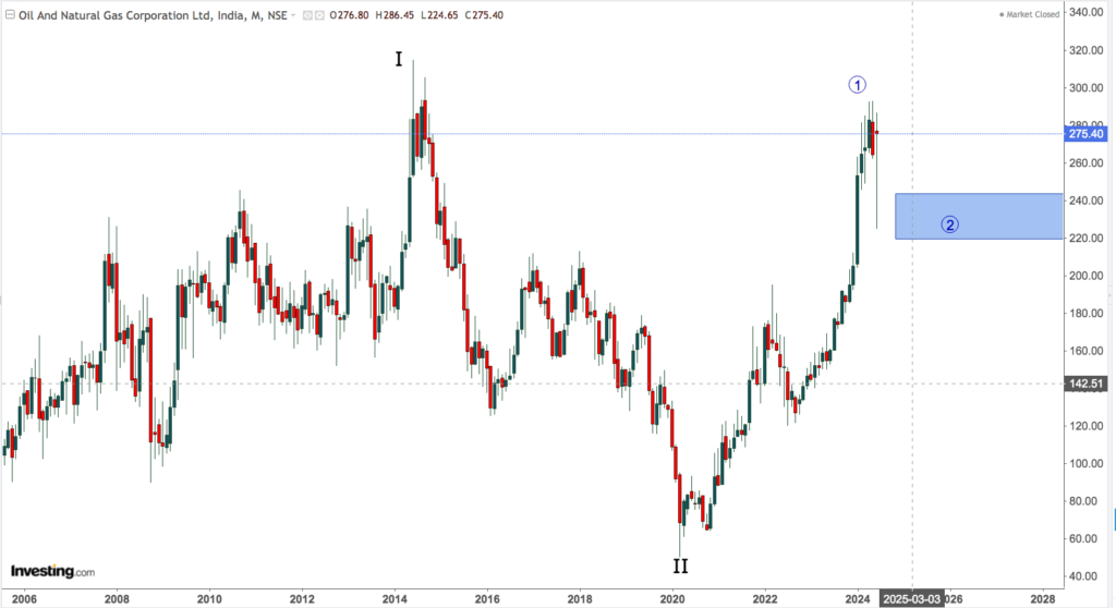 ongc 5