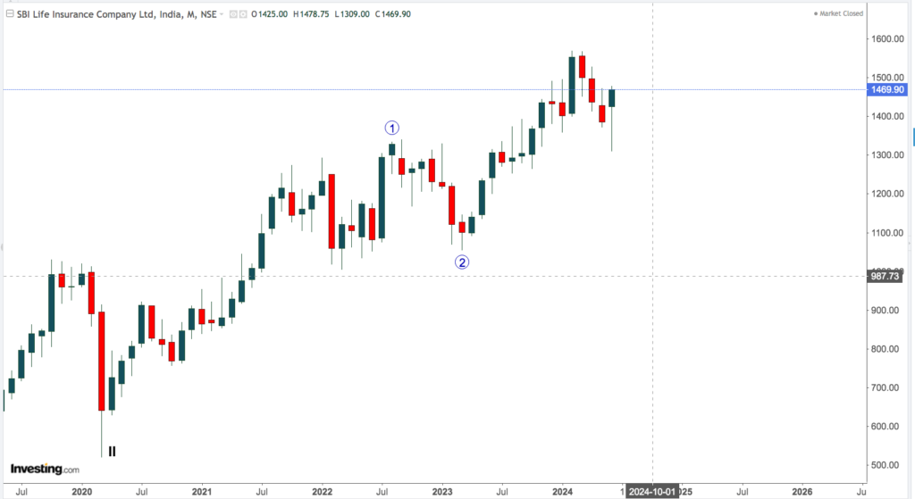 sbi life insurance 3