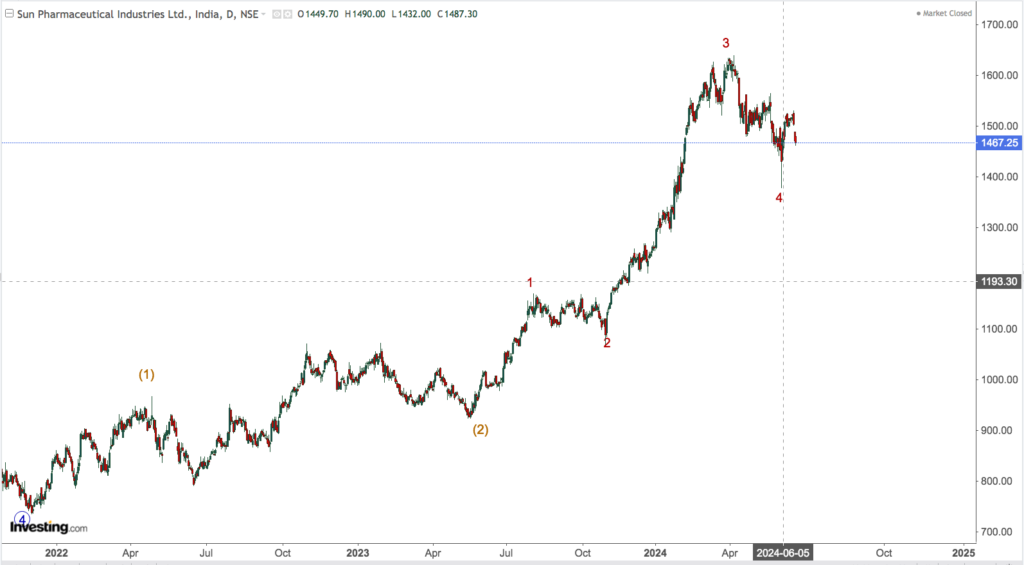 sun pharma 5