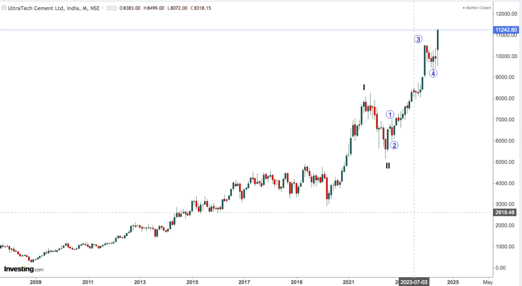 ultratech cement 1