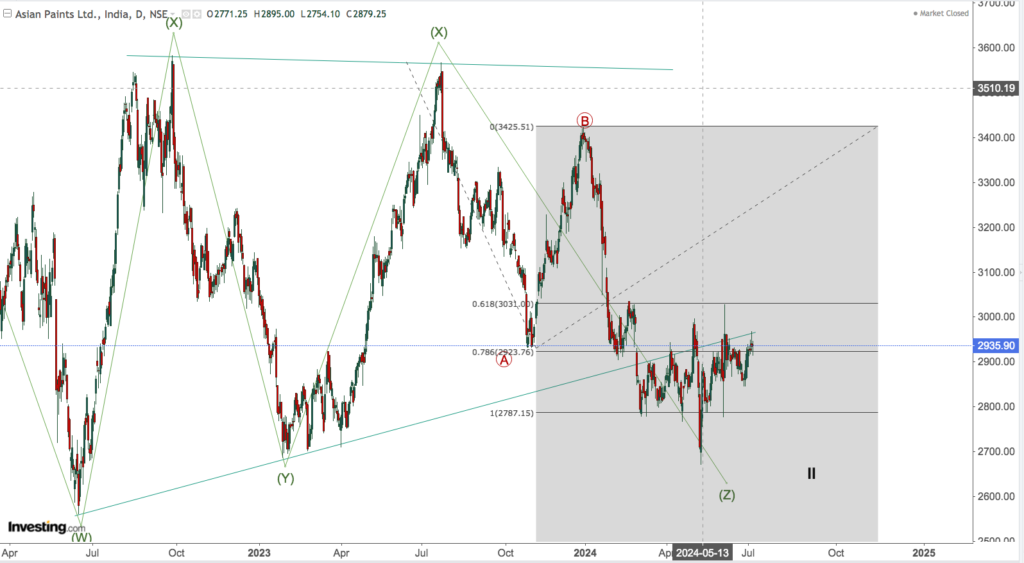 ASIAN PAINTS