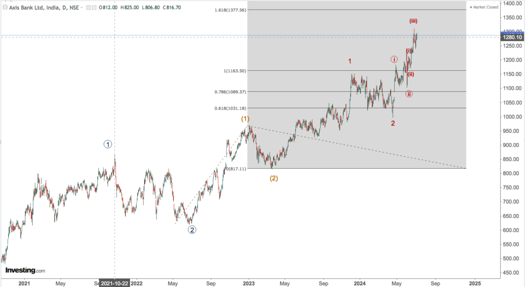 AXIS BANK 1