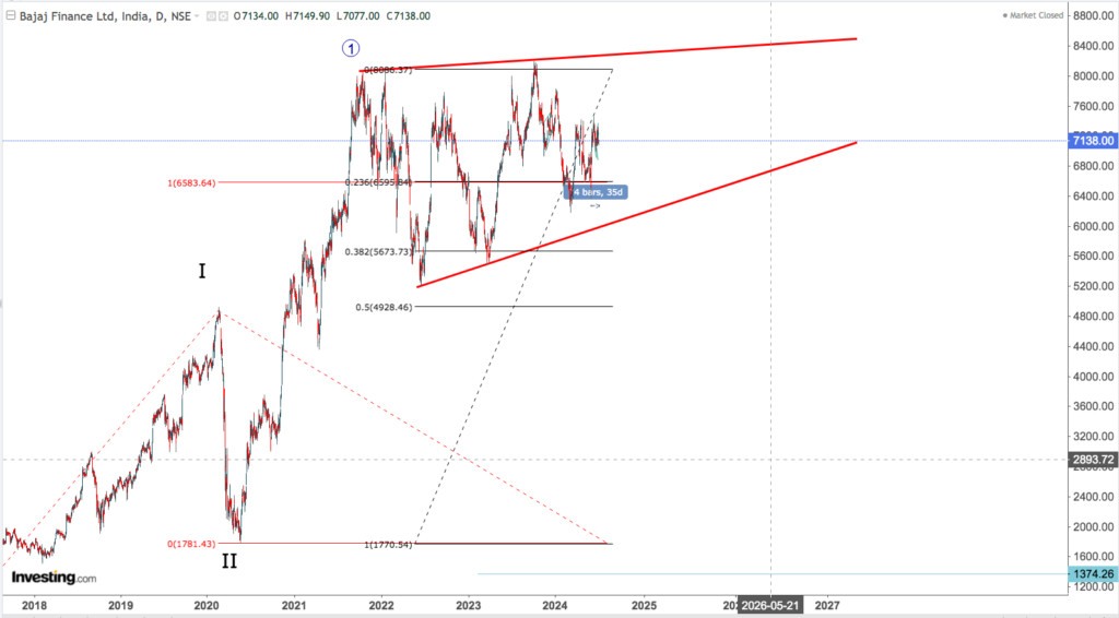 BAJAJ FINANCE 1