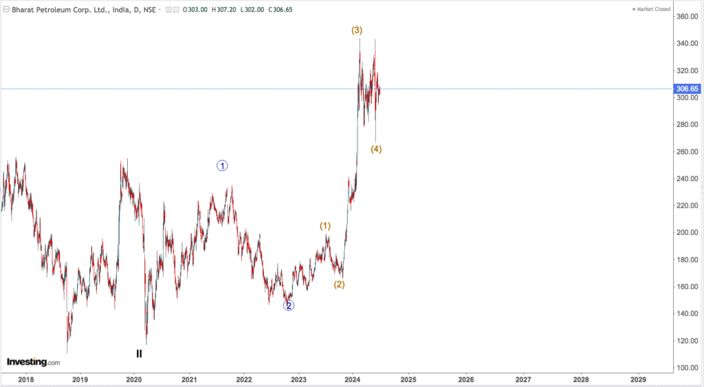 BPCL 1