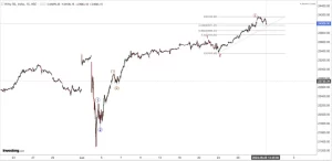 Read more about the article Opening On 1st July 2024, All Nifty and Nifty Stocks Plus Nasdaq (Apple, Microsoft, Shopify and Nvidia And Broadcom) And Main Sectors. All Stocks in Alphabetical Order.NIFTY With 60 Plus Stocks