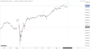 Read more about the article Opening On 8th July 2024, All Nifty and Nifty Stocks Plus Nasdaq (Apple, Microsoft, Shopify and Nvidia And Broadcom) And Main Sectors. All Stocks in Alphabetical Order.NIFTY With 60 Plus Stocks