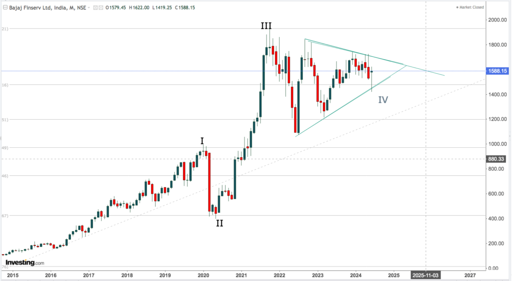 bajaj finserv