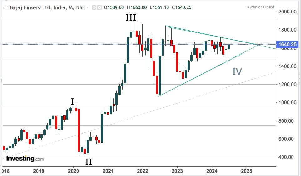 bajaj finserv