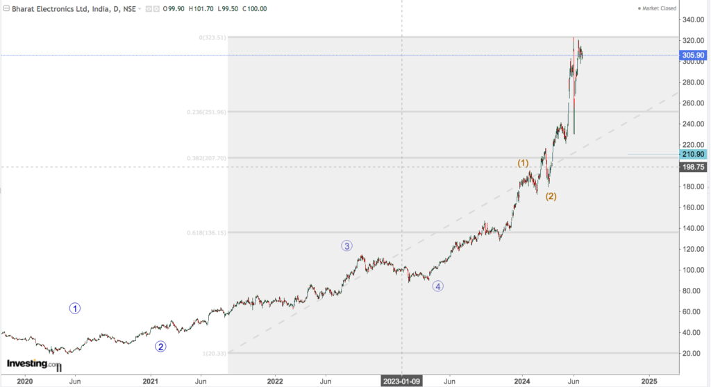 bharat electronics