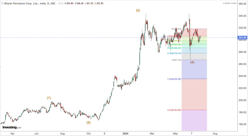 bpcl