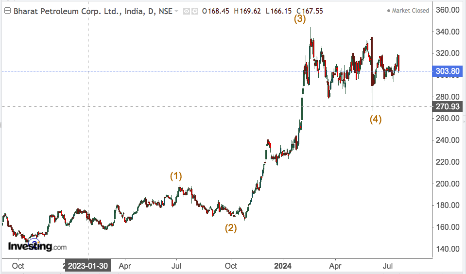 bpcl