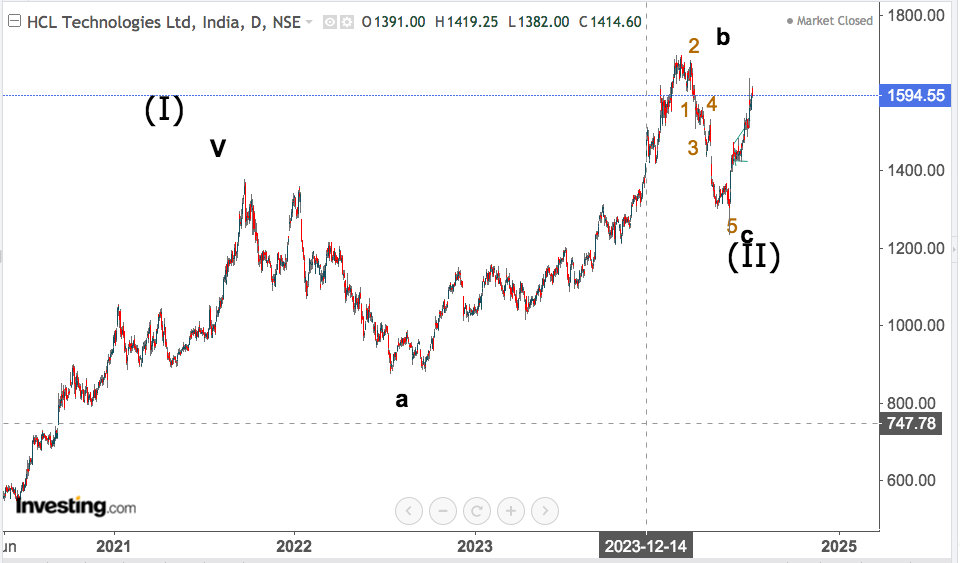 hcl tech