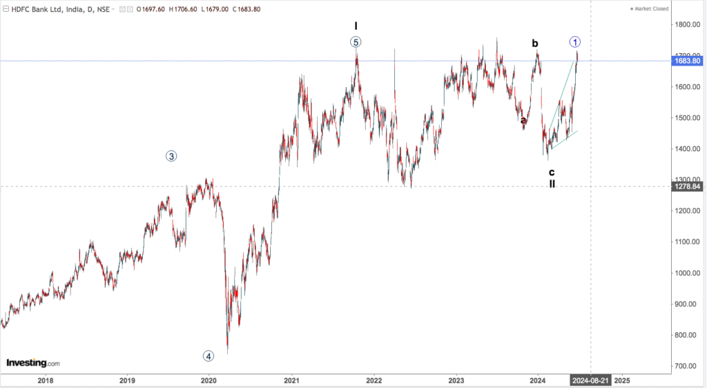 hdfc bank