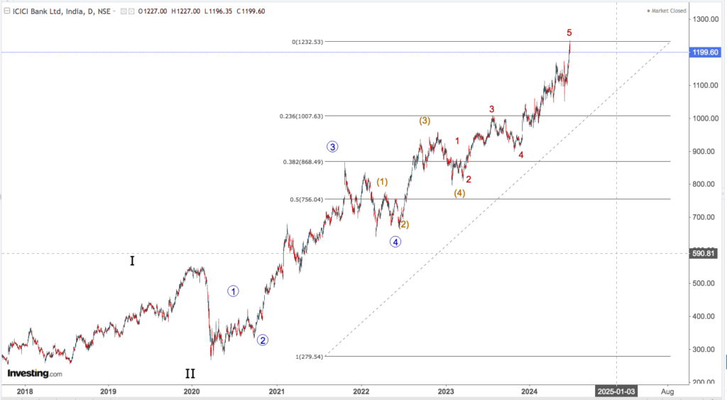 icici bank 1