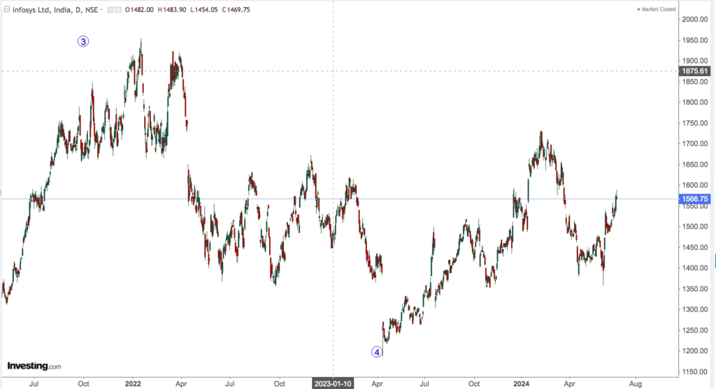 infosys