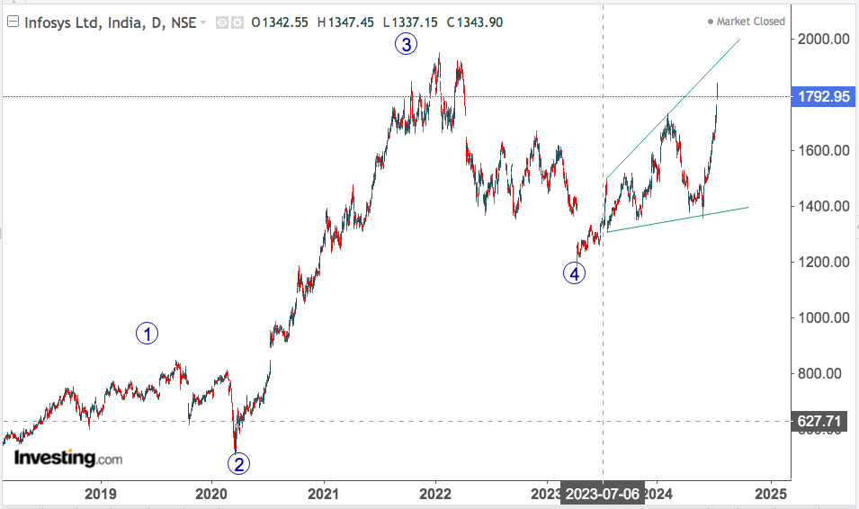 infosys