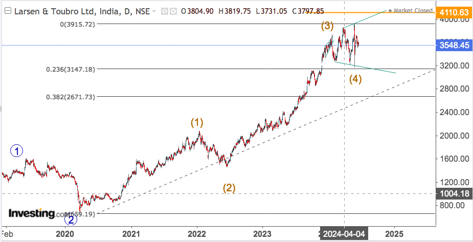 larsen and toubro