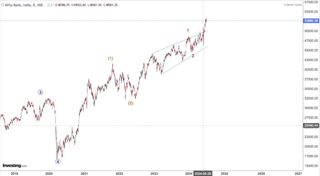 nifty bank