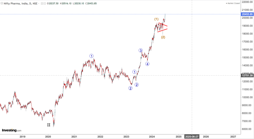 nifty pharma