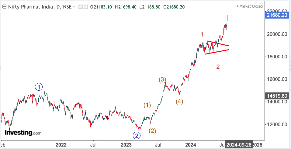 nifty pharma 3