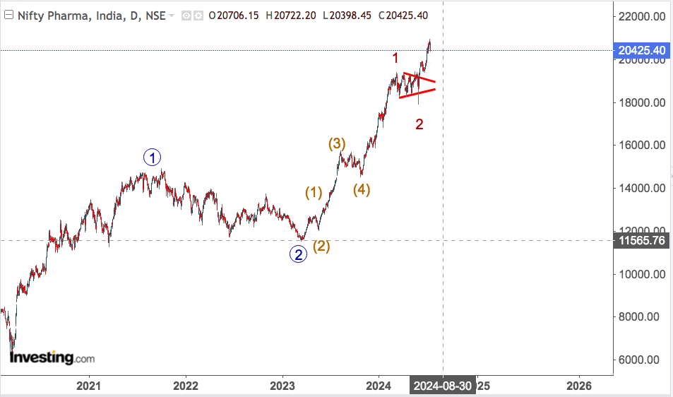 nifty pharma