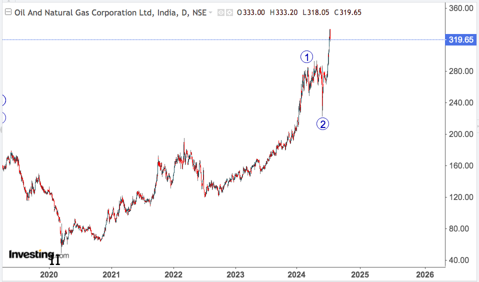 ongc