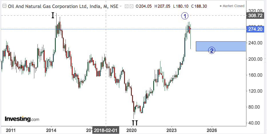 ongc