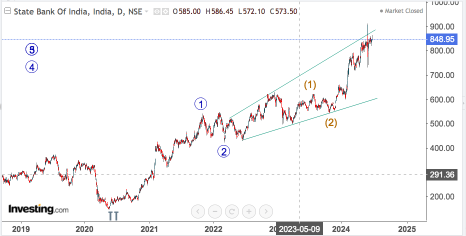 sbi 1