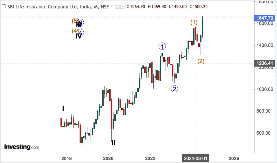 sbi life insurance