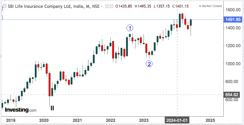 sbi life insurance