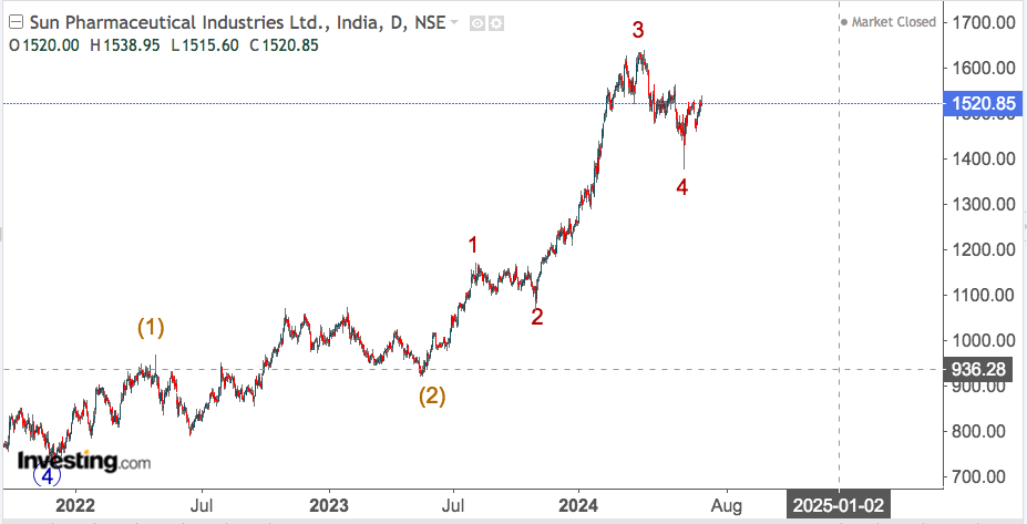 sun pharma 1