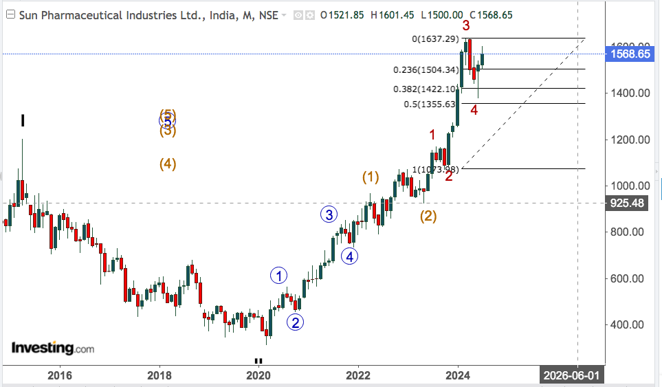 sun pharma