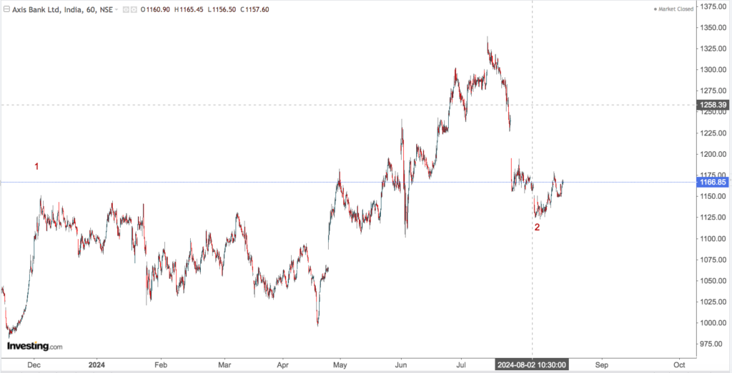 AXIS BANK