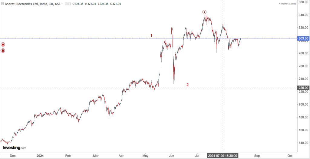 BHARAT ELECTRONICS