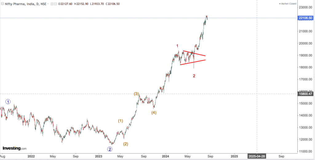 NIFTY PHARMA