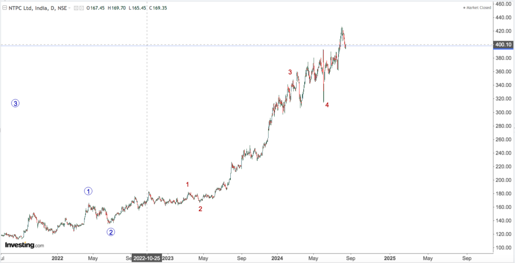 NTPC