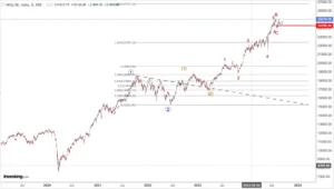 Read more about the article Nifty And Sectors On 27th August 2024