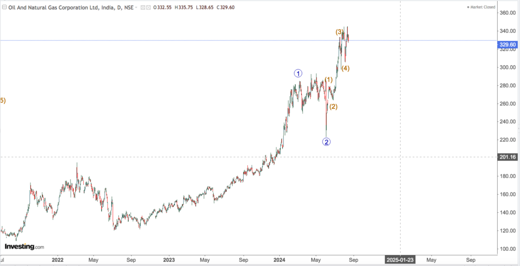 ONGC