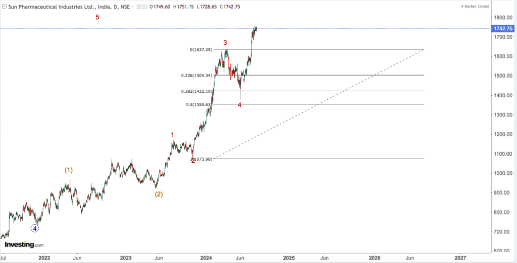 SUN PHARMA